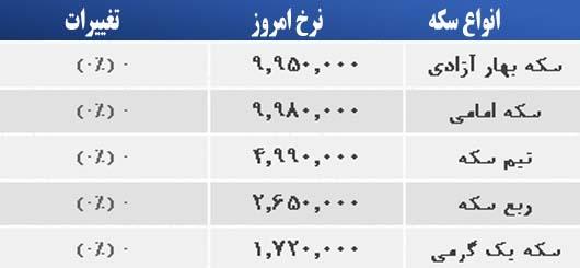 قیمت سکه